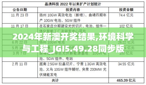 2024年新澳开奖结果,环境科学与工程_JGI5.49.28同步版