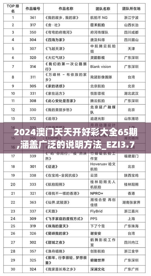 2024澳门天天开好彩大全65期,涵盖广泛的说明方法_EZI3.76.73理想版