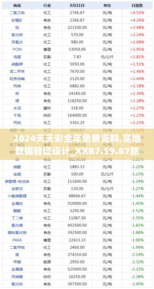 2024天天彩全年免费资料,实地数据验证设计_XXB7.59.87旅行者版