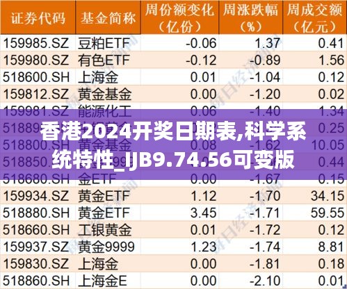 香港2024开奖日期表,科学系统特性_IJB9.74.56可变版