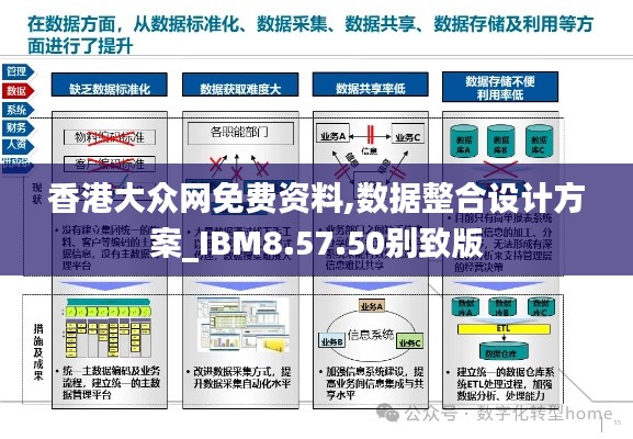 香港大众网免费资料,数据整合设计方案_IBM8.57.50别致版