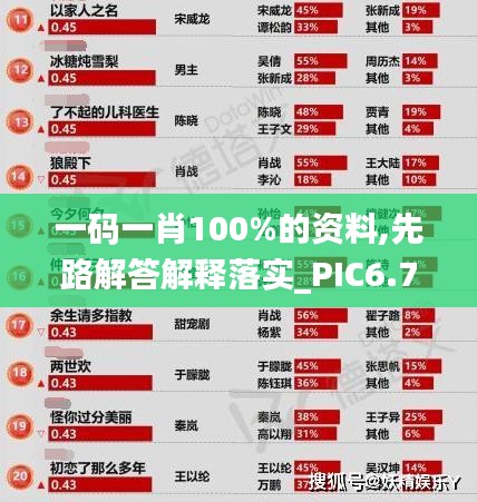 一码一肖100%的资料,先路解答解释落实_PIC6.79.64车载版