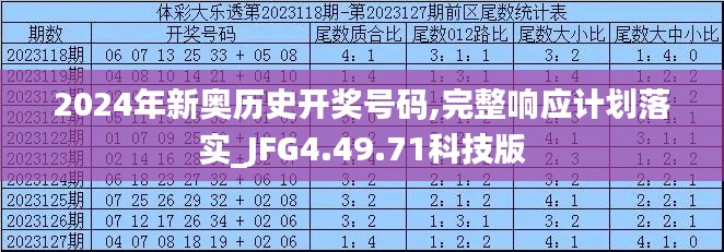 2024年新奥历史开奖号码,完整响应计划落实_JFG4.49.71科技版