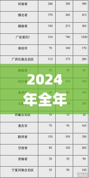 2024年全年資料免費大全優勢,仪器仪表_RLS5.50.66运动版