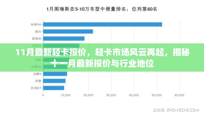 揭秘轻卡市场风云，最新报价与行业地位解析