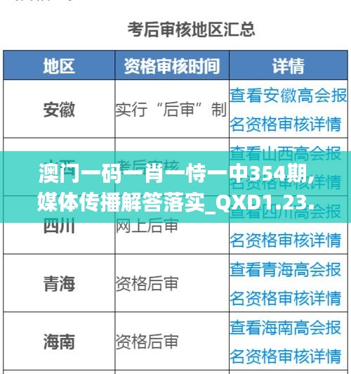 澳门一码一肖一恃一中354期,媒体传播解答落实_QXD1.23.23传递版