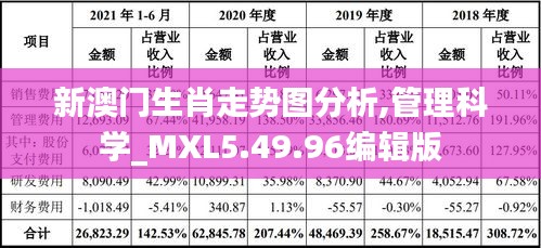 新澳门生肖走势图分析,管理科学_MXL5.49.96编辑版