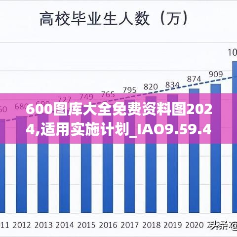 600图库大全免费资料图2024,适用实施计划_IAO9.59.40经济版