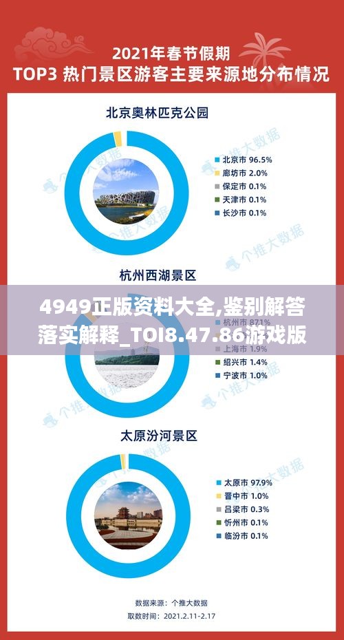 4949正版资料大全,鉴别解答落实解释_TOI8.47.86游戏版