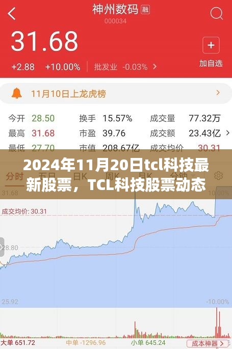 TCL科技最新股票动态与行业前沿洞察（2024年11月20日）