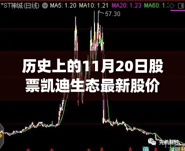 揭秘历史与最新动态，凯迪生态股价探秘——小巷深处的隐藏宝藏（最新股价回顾）