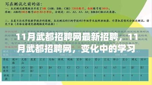 11月武都招聘网，最新招聘启事，变化中的学习，开启职业自信与成就之门