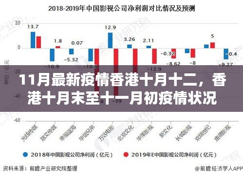 香港十月末至十一月初疫情深度分析与影响，最新疫情状况报告