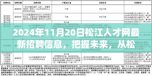 松江人才网最新招聘信息背后的励志故事，把握未来，从松江启航