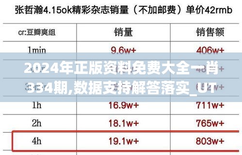 2024年正版资料免费大全一肖334期,数据支持解答落实_UTV2.56