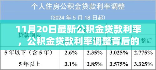 公积金贷款利率调整背后的励志故事，学习变化，自信成就未来之路（11月最新利率）