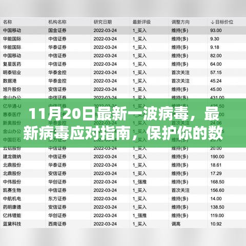 11月20日最新一波病毒，最新病毒应对指南，保护你的数字生活，从防御病毒开始