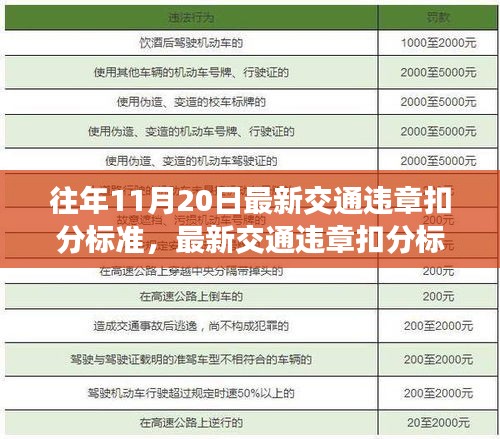 往年11月20日交通违章扣分标准解析及最新调整概览