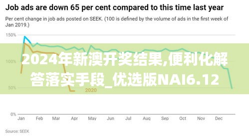 2024年新澳开奖结果,便利化解答落实手段_优选版NAI6.12