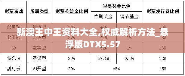 新澳王中王资料大全,权威解析方法_悬浮版DTX5.57