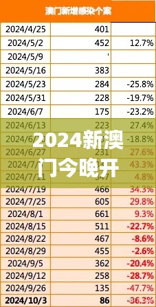 2024新澳门今晚开特马直播,连贯评估方法_潮流版PPI7.65