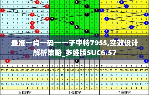 最准一肖一码一一子中特7955,实效设计解析策略_多维版SUC6.57