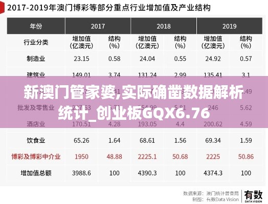 新澳门管家婆,实际确凿数据解析统计_创业板GQX6.76