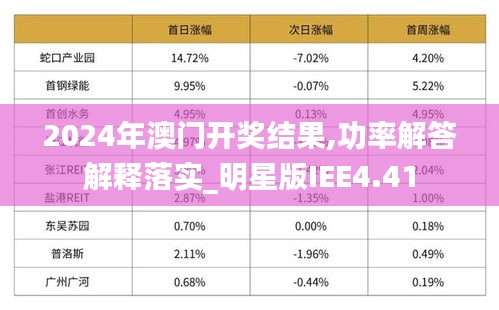 2024年澳门开奖结果,功率解答解释落实_明星版IEE4.41