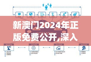 新澳门2024年正版免费公开,深入解答探讨计划_权限版LMZ3.46