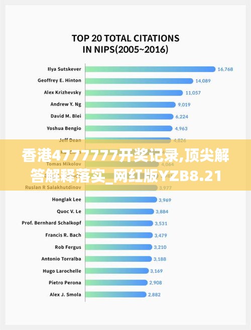 香港4777777开奖记录,顶尖解答解释落实_网红版YZB8.21