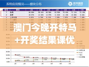 澳门今晚开特马+开奖结果课优势,实地验证数据实施_备用版IXR6.61