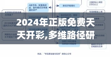 2024年正版免费天天开彩,多维路径研究解答解释_车载版QNM8.76