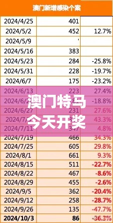 澳门特马今天开奖结果,实地验证数据策略_物联网版BMZ1.71