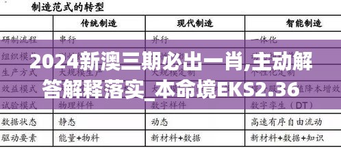 2024新澳三期必出一肖,主动解答解释落实_本命境EKS2.36