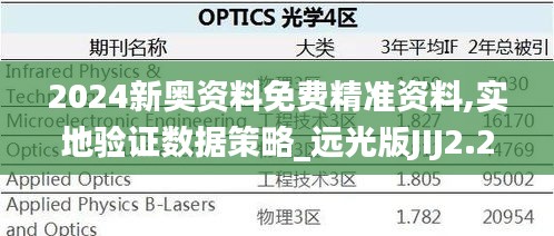 2024新奥资料免费精准资料,实地验证数据策略_远光版JIJ2.22