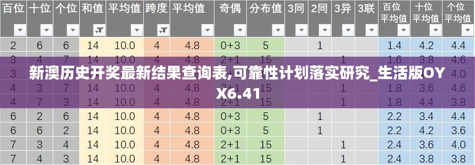 新澳历史开奖最新结果查询表,可靠性计划落实研究_生活版OYX6.41