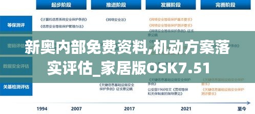 新奥内部免费资料,机动方案落实评估_家居版OSK7.51