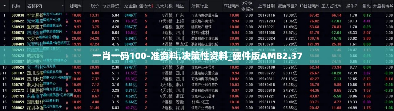 一肖一码100-准资料,决策性资料_硬件版AMB2.37