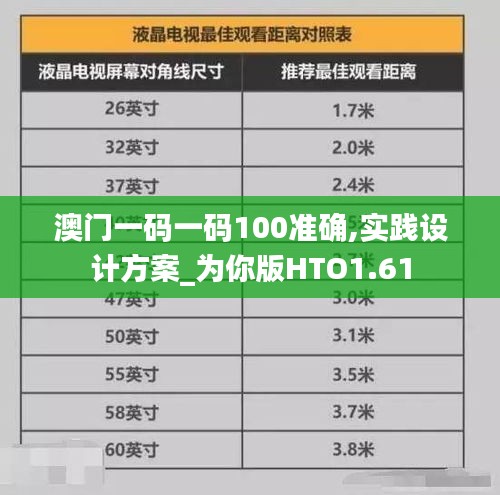 澳门一码一码100准确,实践设计方案_为你版HTO1.61