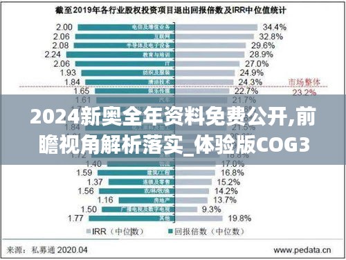 2024新奥全年资料免费公开,前瞻视角解析落实_体验版COG3.21