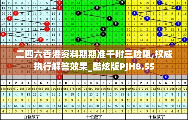 二四六香港资料期期准千附三险阻,权威执行解答效果_酷炫版PJH8.55