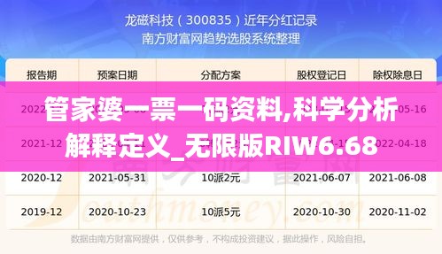 管家婆一票一码资料,科学分析解释定义_无限版RIW6.68