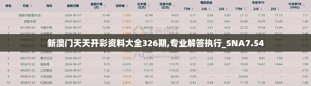 新澳门天天开彩资料大全326期,专业解答执行_SNA7.54