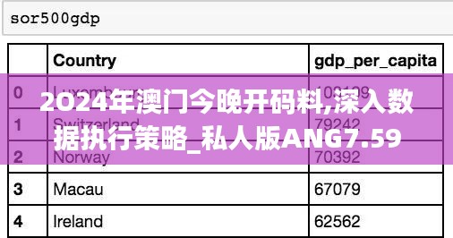 2O24年澳门今晚开码料,深入数据执行策略_私人版ANG7.59