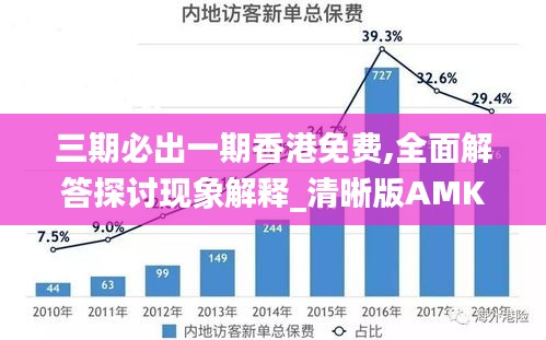 三期必出一期香港免费,全面解答探讨现象解释_清晰版AMK2.80