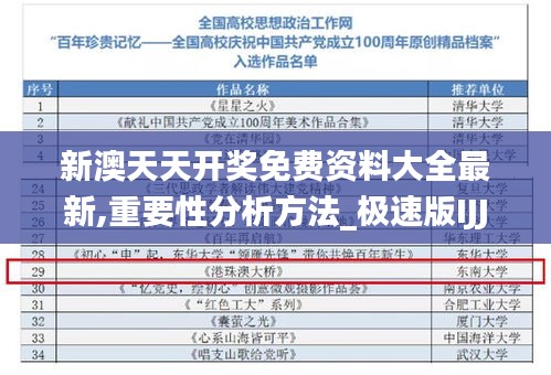 新澳天天开奖免费资料大全最新,重要性分析方法_极速版IJJ1.74