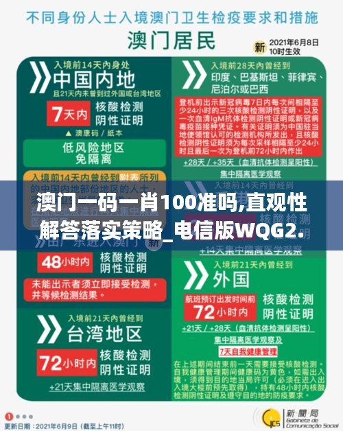 澳门一码一肖100准吗,直观性解答落实策略_电信版WQG2.45