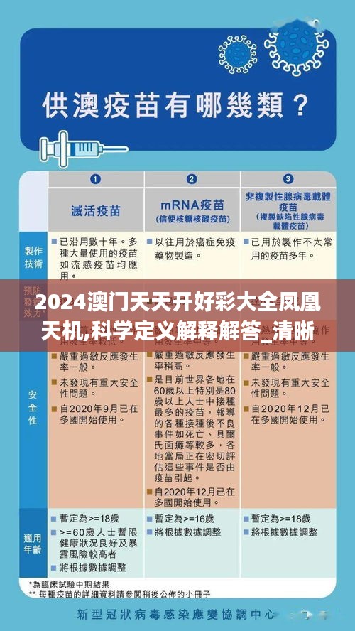 2024澳门天天开好彩大全凤凰天机,科学定义解释解答_清晰版CWK4.28