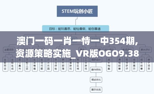 澳门一码一肖一恃一中354期,资源策略实施_VR版OGO9.38