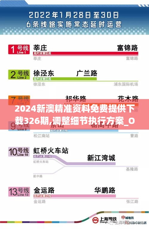 2024新澳精准资料免费提供下载326期,调整细节执行方案_ODR5.21